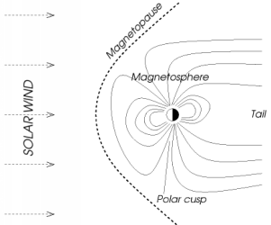 diagram of magnetosphere